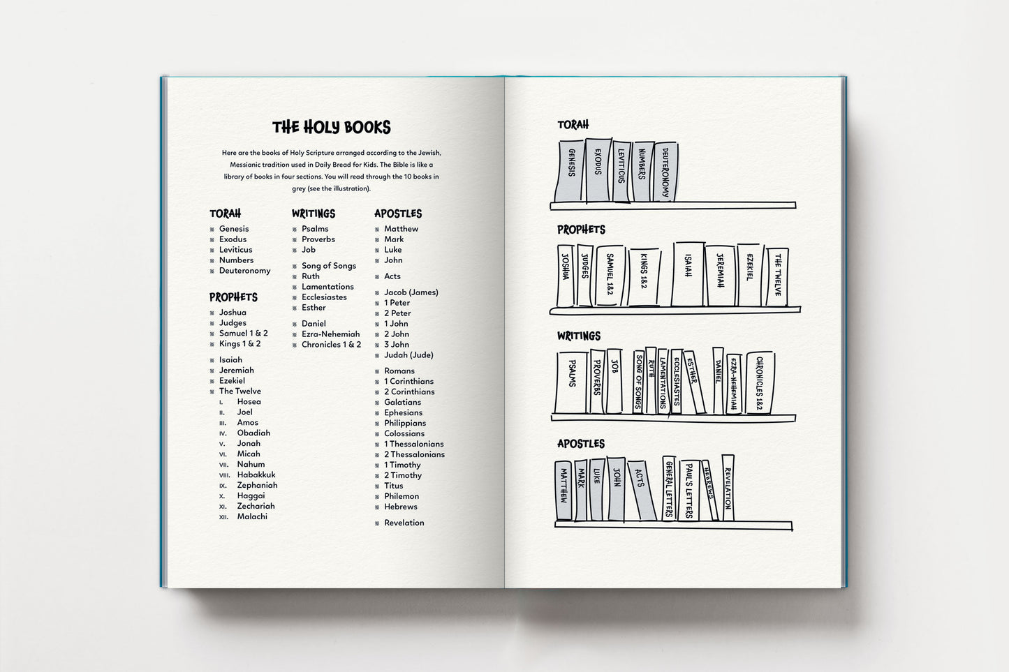 Daily Bread for Kids (5786/2026 Softcover) Boys' Edition: A Messianic One-Year Bible Reading Journal for Children