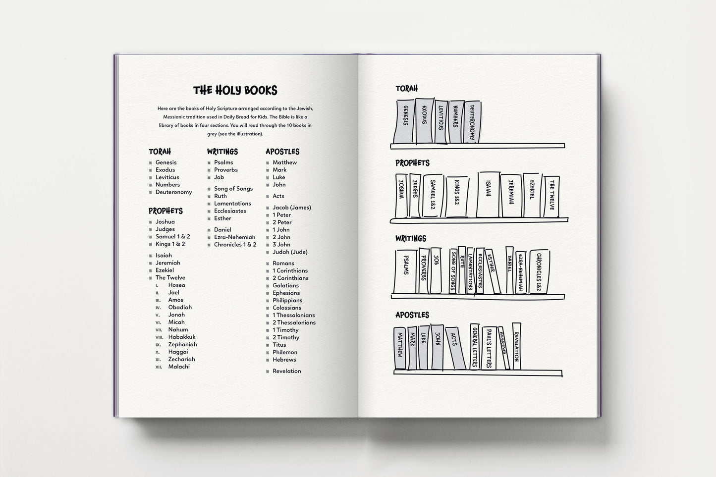 Daily Bread for Kids (5786/2026 Softcover) Girls' Edition: A Messianic One-Year Bible Reading Journal for Children